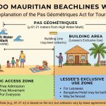 A nyilvános strandokhoz való hozzáférés joga Mauritiuson: fő szabályok turistáknak
